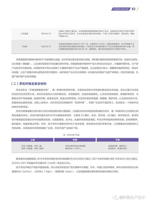 十三五 新材料技术发展报告之高性能纤维及复合材料