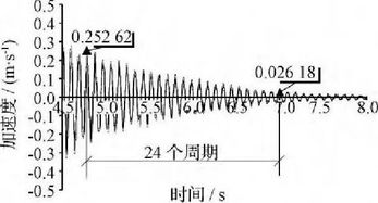 FRP研究动态 纤维增强复合材料拉挤型材桁架桥静动力性能研究