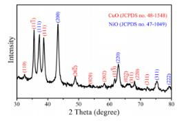 电纺泡沫状NiO CuO纳米复合材料对4 硝基苯酚的优异催化性能