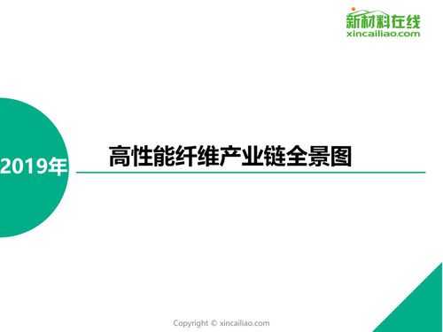 7大高性能纤维产业链藏宝图,只有1%的人知道(建议收藏转发)_复合材料