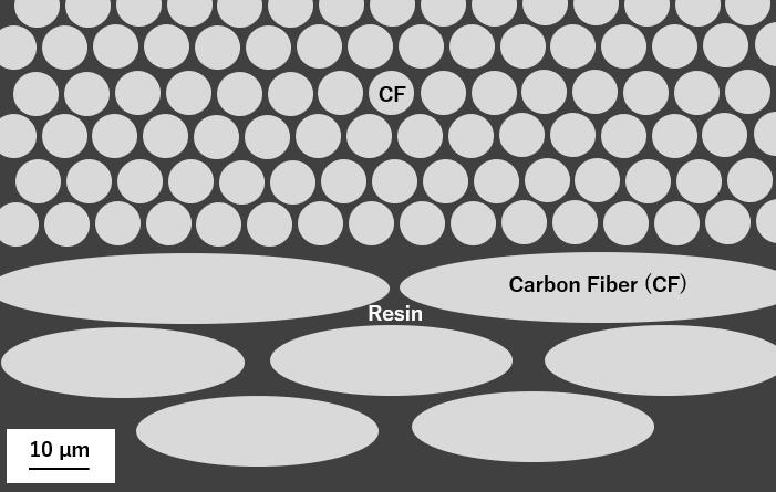 碳纤维增强聚合物(cfrp)等高分子复合材料由于高性能和低质量而能够